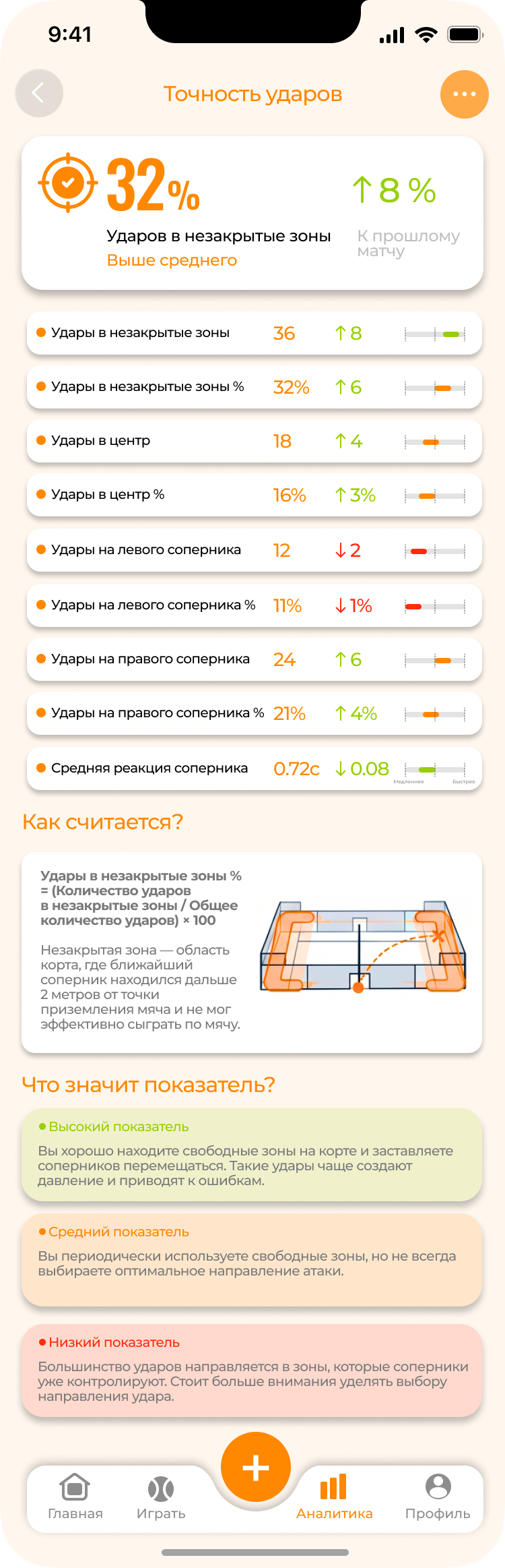 Импульс
